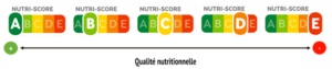 Nutri-Score