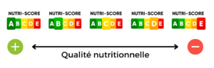 Qualité nutritionnelle